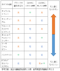 表