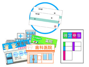 医療費控除のイメージ