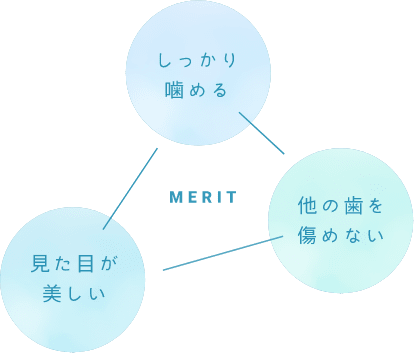 MERIT しっかり噛める、他の歯を傷めない、見た目が美しい